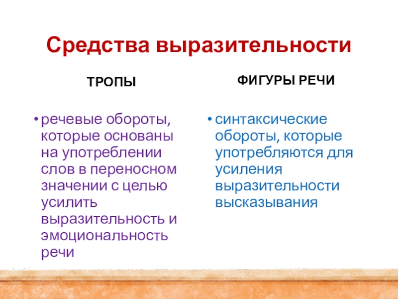 Правильный оборот речи. Средства выразительности тропы. Речевые обороты. Речевые обороты примеры. Словесный оборот.