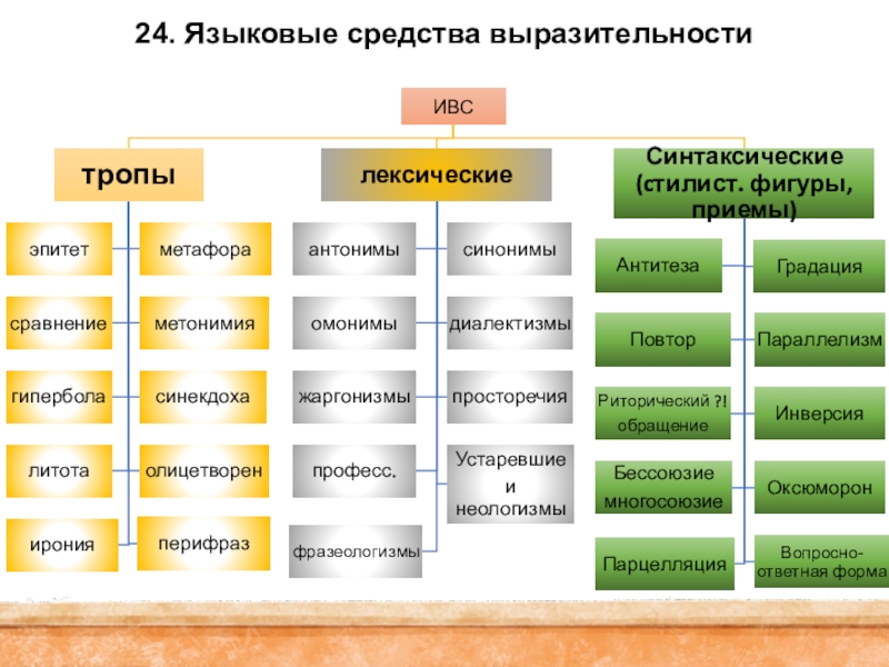 Языковые средства презентация