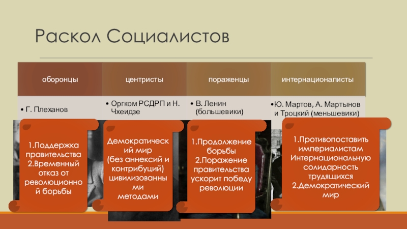 Презентация власть экономика и общество в условиях войны 10 класс