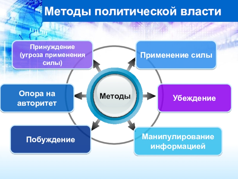 Проект политика и власть 9 класс