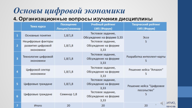 Основные основы экономики. Основы цифровой экономики. Цифровые основы цифровой экономики. Базовые основы цифровой экономики. Главные особенности цифровой экономики.