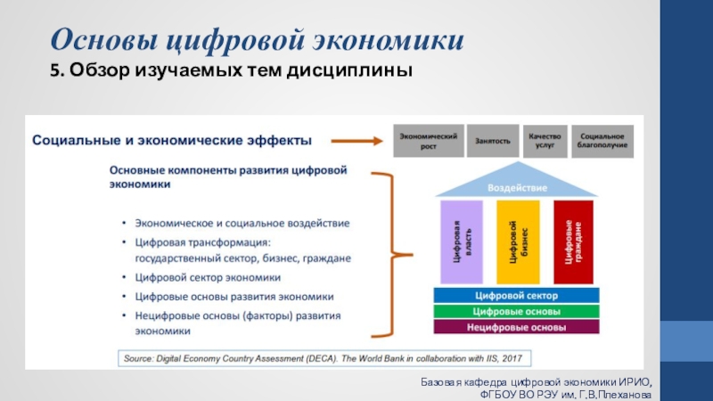 Понятие и признаки цифровой экономики презентация