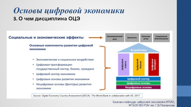 Проект на основе цифровизации и инноваций называется