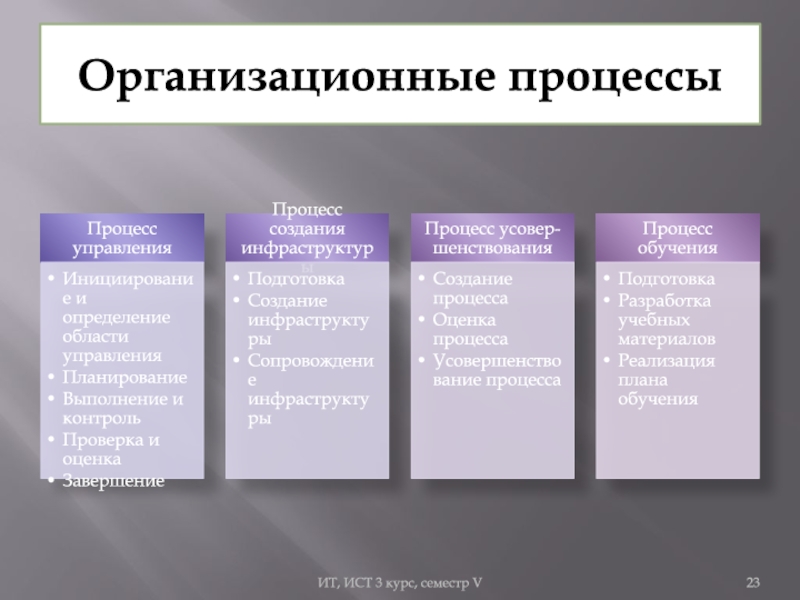 Организационные процессы. Организационные процессы в менеджменте. Типология организационных процессов. Последовательность задач входящих в организационный процесс.