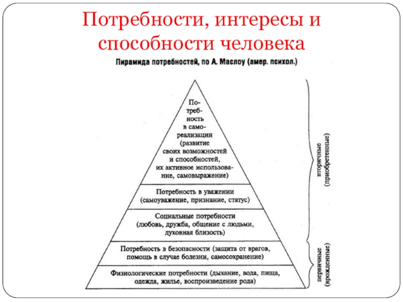 Качества способного человека. Потребности способности и интересы Обществознание. Потребности и способности человека. Взаимосвязь интересов и потребностей. Интересы, потребности и возможности человека.