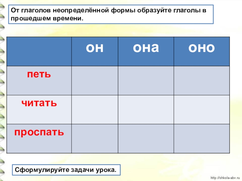 Правописание родовых окончаний глаголов в прошедшем времени технологическая карта 4 класс