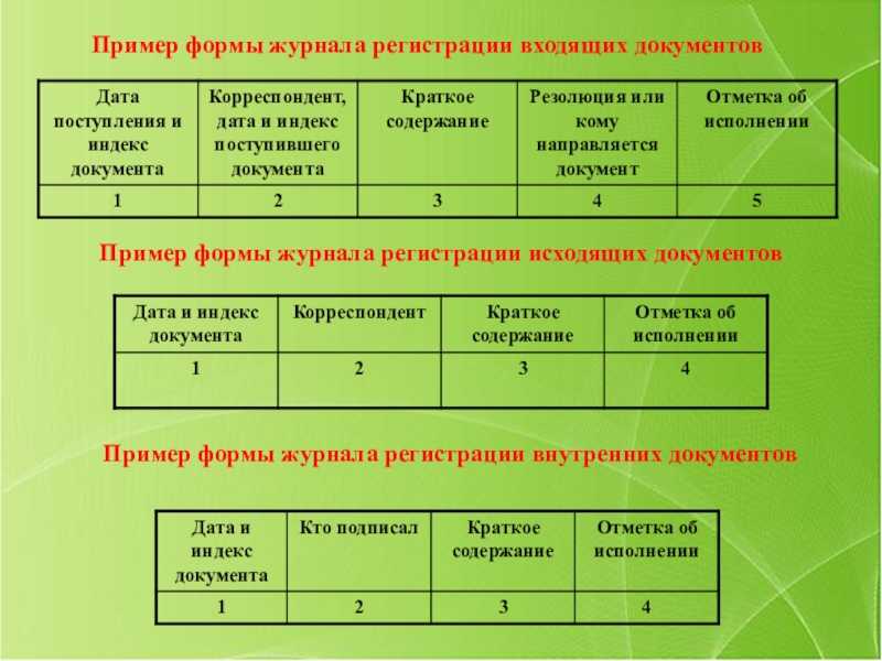 Журнал регистрации внутренних документов