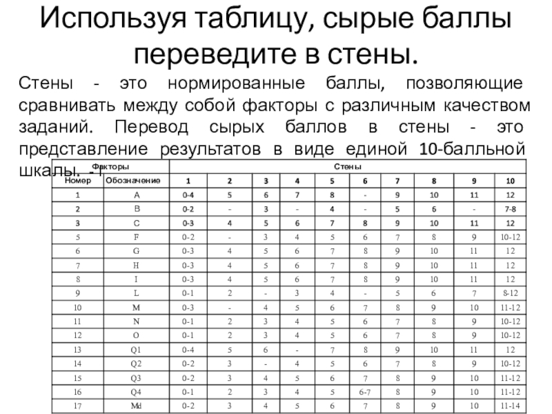 Пользуясь таблицей 2. Таблица для перевода «сырых» баллов в стены. Сырые баллы в психологии это. Сырые баллы. Таблица перевода сырых баллов в стены Кеттелла.