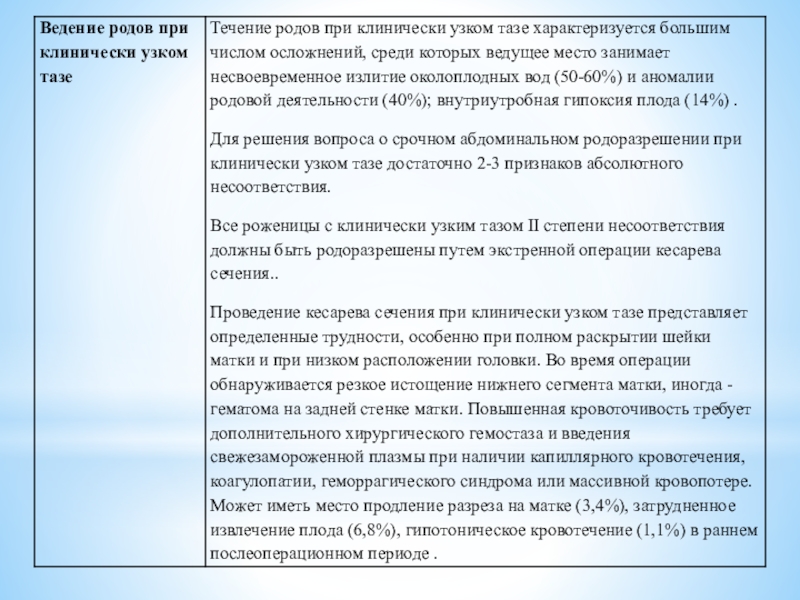 Презентация аномалии костного таза