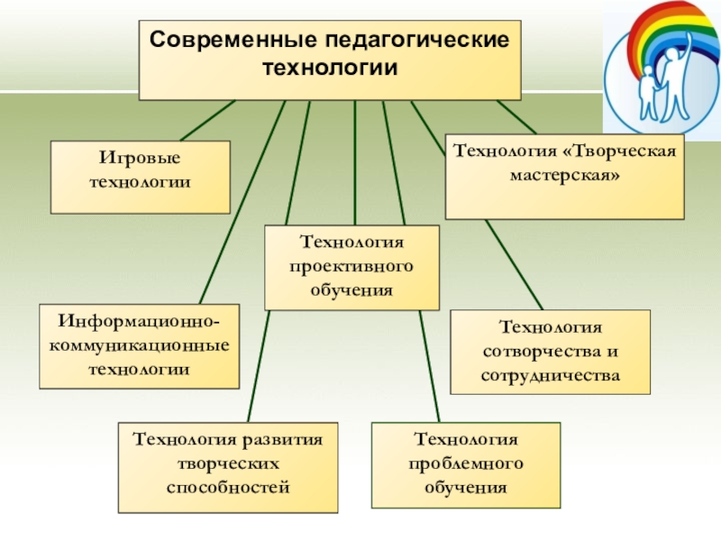 Презентация профессиональное становление педагога