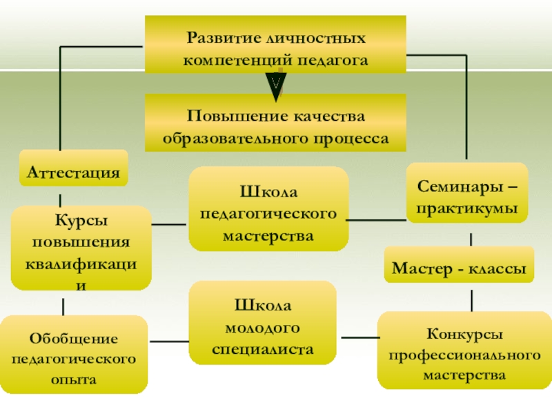 План профессионального и личностного развития учителя начальных классов