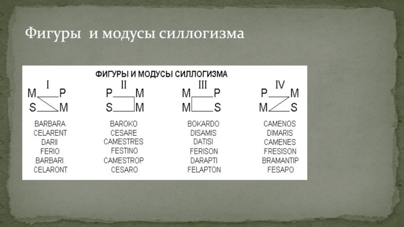 Фигуры в логике. Фигуры и модусы силлогизма. Модусы силлогизмов. Модусы силлогизмов в логике. Определите фигуру и Модус силлогизма.