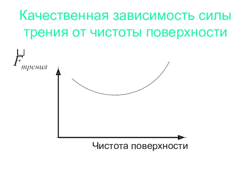 Качественная зависимость. Зависимость качества и рейтинга. Качественная зависимость между d и h.