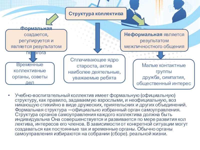 Коллектив как объект и субъект воспитания презентация