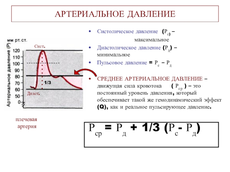 Максимальное артериальное давление. Ад систолическое диастолическое пульсовое. Артериальное давление систолическое и диастолическое пульсовое. Формулы систолического и диастолического давления. Пульсовое и диастолическое давление.