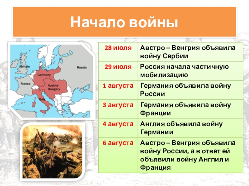 Россия и мир накануне первой мировой войны 10 класс презентация торкунов