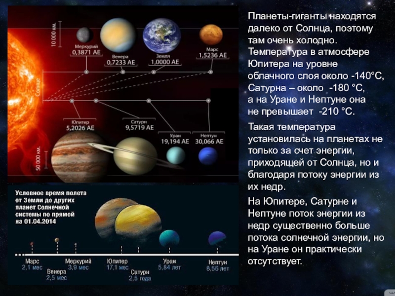 Какие размеры имеет солнечная система. Спутники планет гигантов таблица. Планеты гиганты таблица спутники. Планеты солнечной системы и их спутники таблица 2020. Планета гигант Юпитер таблица.