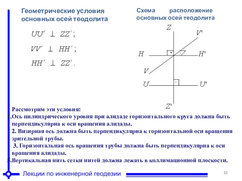 Геометрическая ось. Перпендикулярная ось.