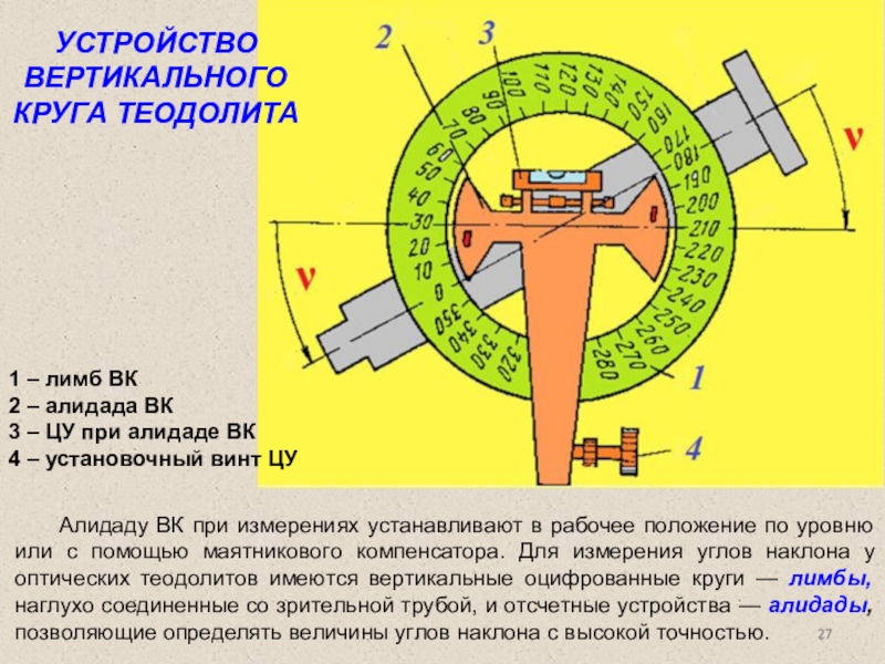 Резкое изображение наблюдаемого предмета в теодолите устанавливается с помощью