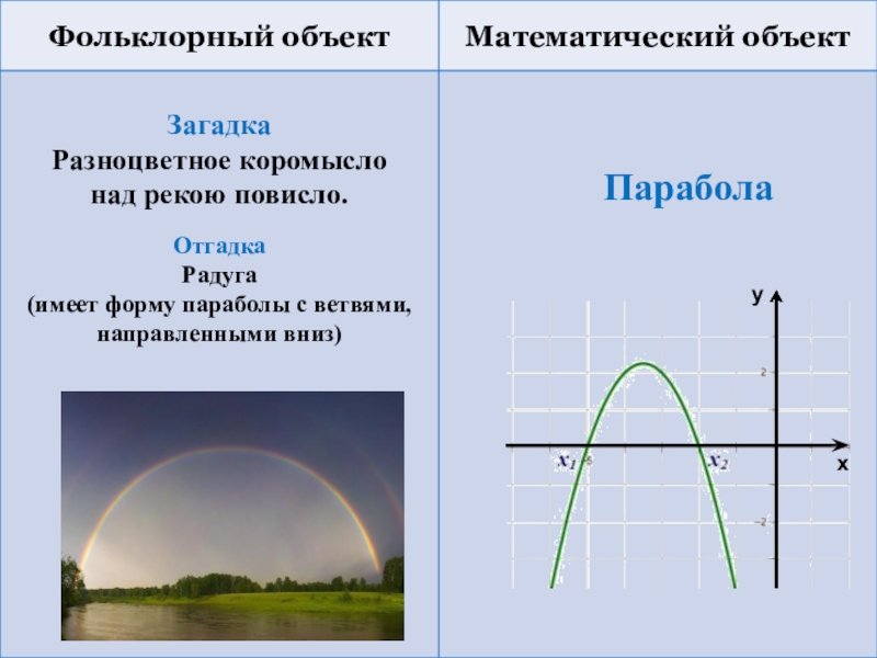 От чего зависят ветви параболы. Парабола. Радуга парабола. Парабола в природе. Парабола в жизни.