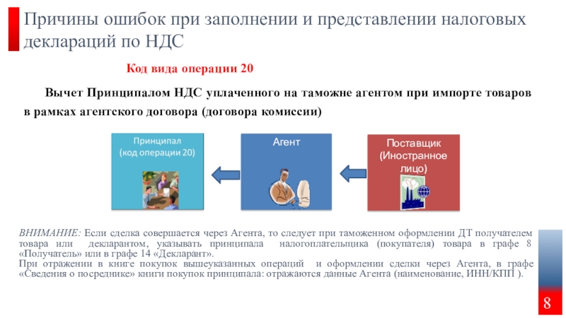 Доклад: Вычет НДС у агента