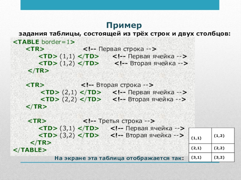 3 строка и 3 столбец. Пример задач табличный. Таблица заданий. Пример таблицы задач. Таблица из трех Столбцов и трех строк.