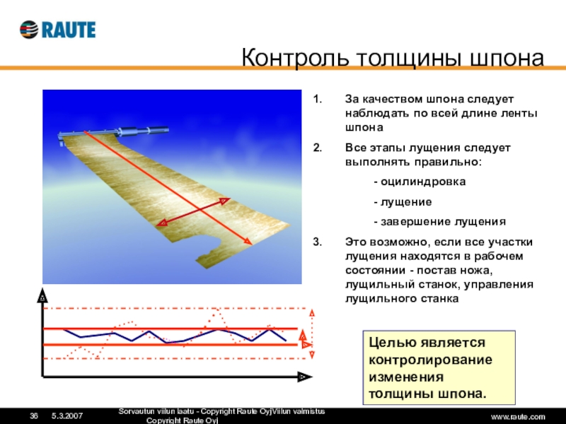 Контроль толщины. Толщина шпона. Максимальная толщина шпона. Контроль толщины полотна. Чему равна толщина шпона?.