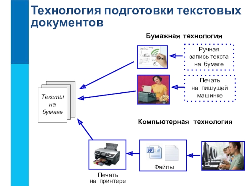 Текстовые документы 10 класс босова презентация