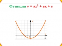 Функция у = а + вх + с и её свойства