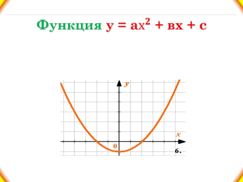 Функция у = а + вх + с и её свойства