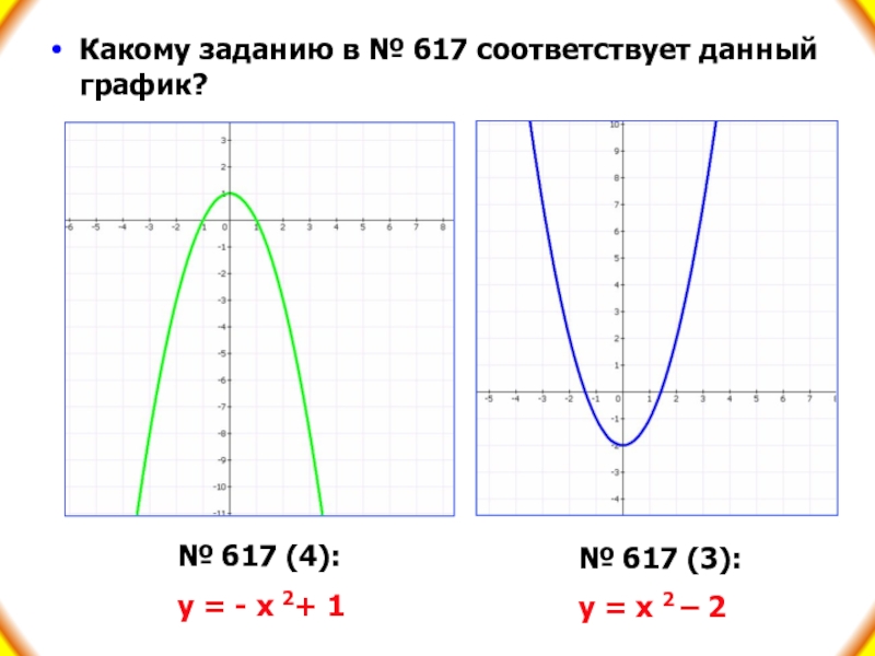 График функции у ах2 у 0. Функция у=ах2+вх+с и ее график.. Функция ах2+вх+с. График ах2+вх+с. Функция ах2+вх+с ее свойства и график.