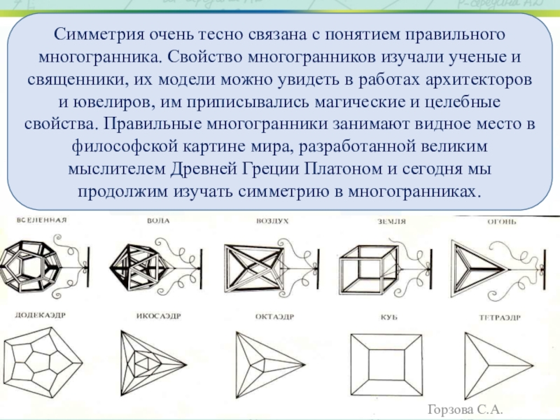 Элементы симметрии. Элементы правильных многогранников. Понятие правильного многогранника. Симметрия правильных многогранников.