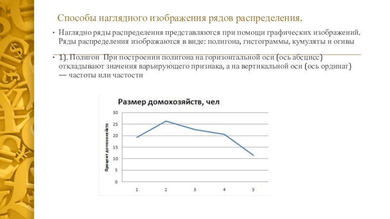 Графическое изображение рядов распределения это