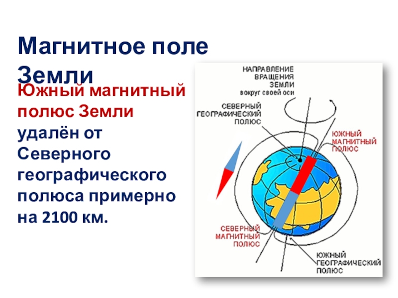 Обозначьте на рисунке географические и магнитные полюсы земли