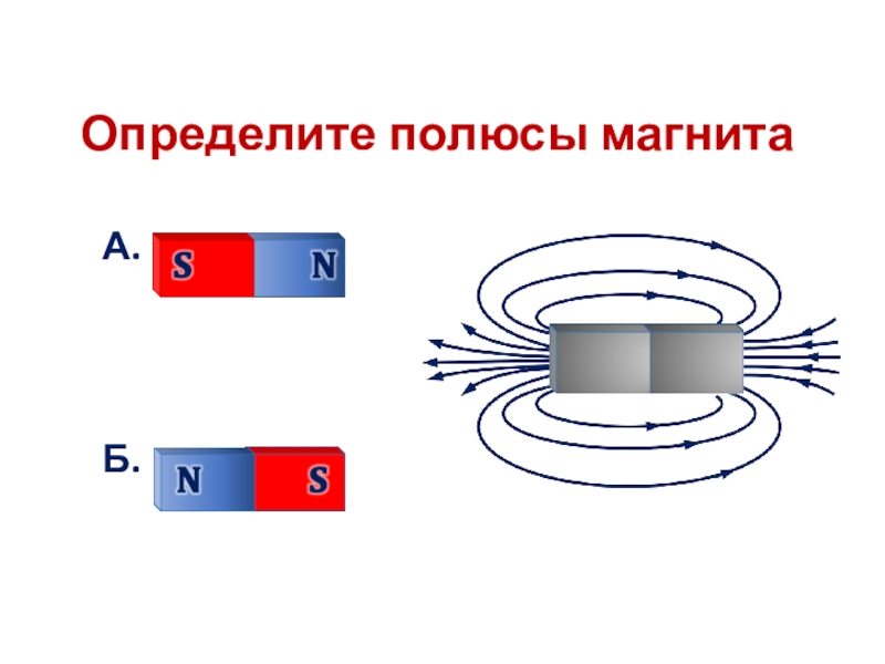 Определи по рисунку полюса магнитов соответственно 1 и 2