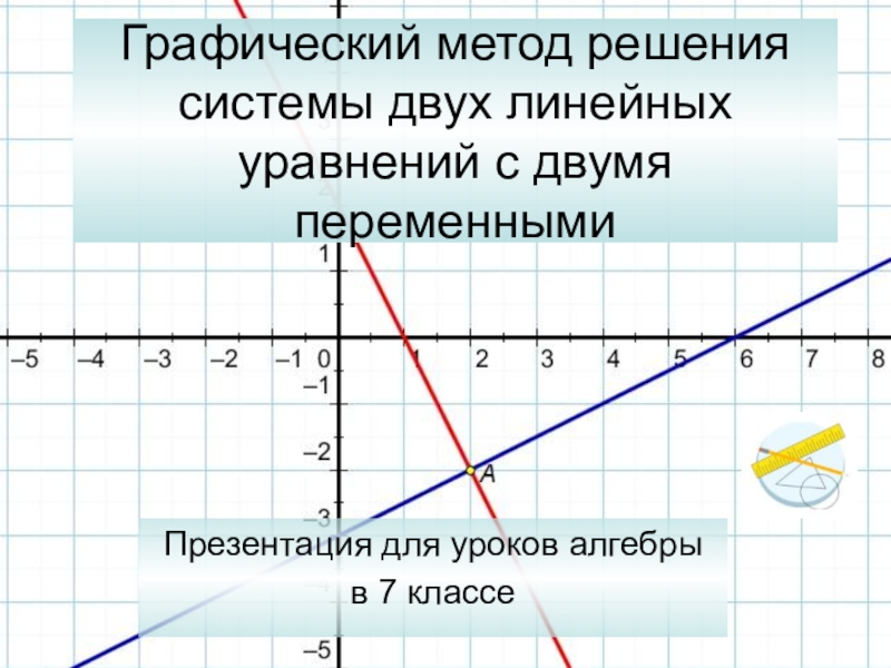 Графический метод решения системы двух линейных уравнений с двумя переменными