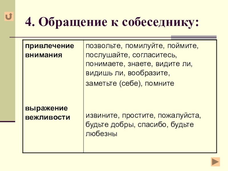 Обращение направленное не к реальному собеседнику а к предмету художественного изображения