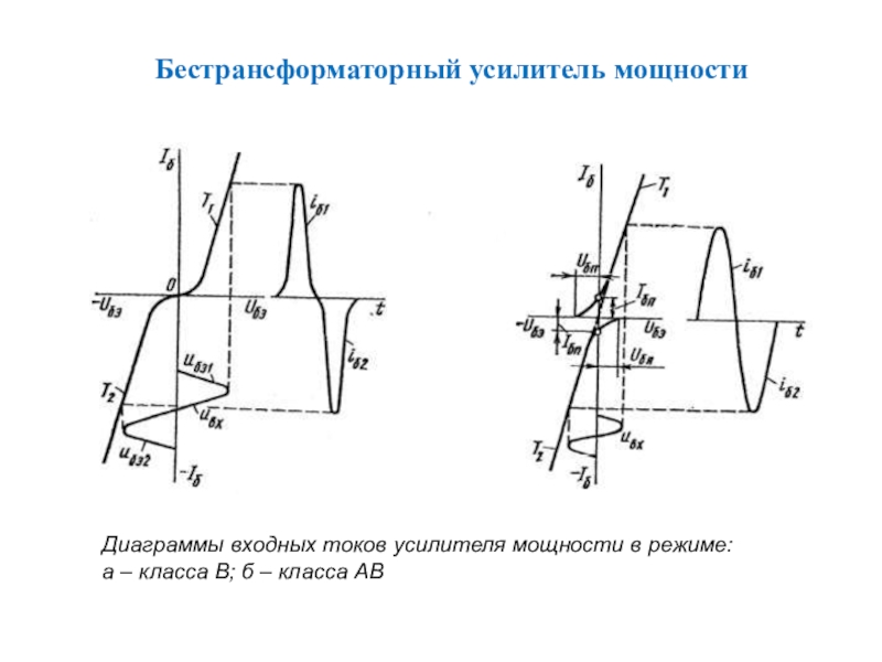 Характеристики усилителей. Входной ток усилителя. Усилители мощности презентация. Усилитель мощности график. Усилители тока на полевых транзисторах.