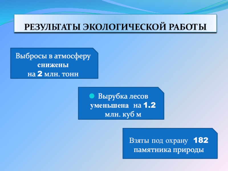 Экологические проблемы челябинской области презентация