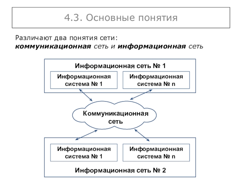 Две концепции