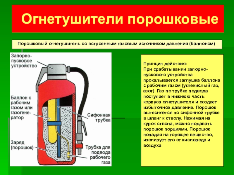 Огнетушители газовые схема и принцип работы