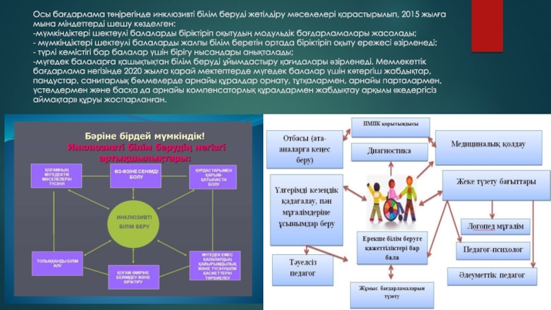 Инклюзивті білім беру дегеніміз не презентация