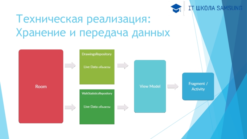 Техническая реализация. Техническая реализация это.