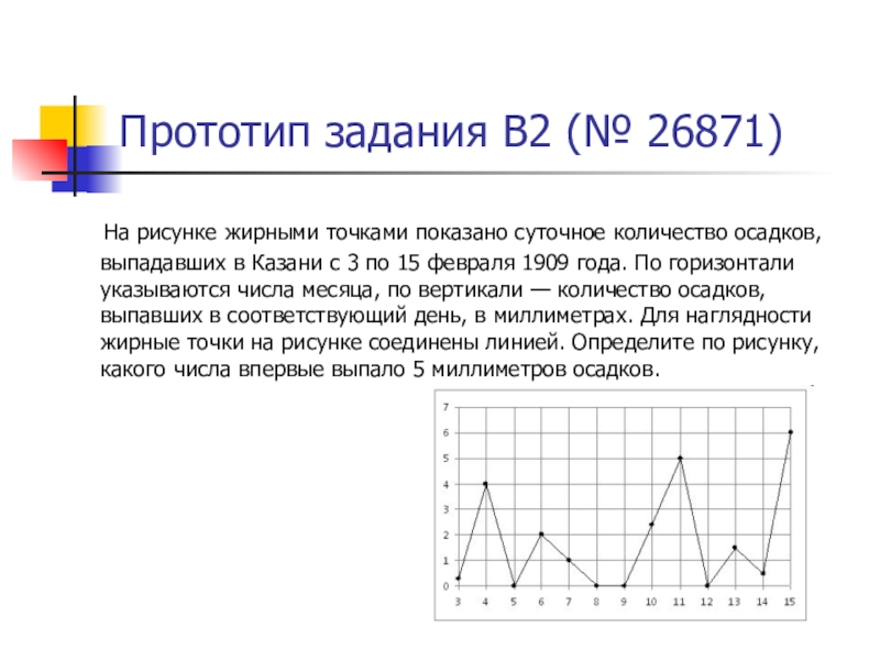 На рисунке жирными точками показано суточное количество. Прототипирование задания. На рисунке жирными точками показано Кол во осадков. Прототипы задания 1 2016 года. Как определить прообраз точки.