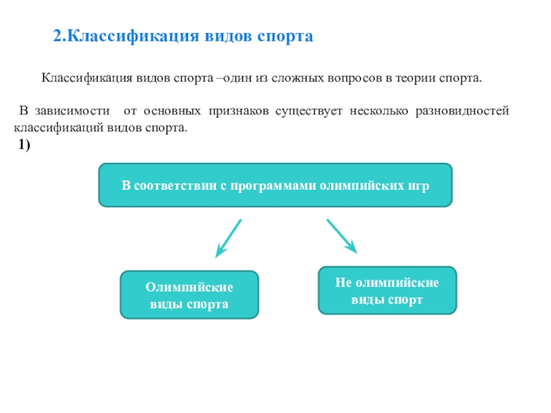 Классификация видов спорта. Спорт спорт классификация. Классификация современного спорта. Классификация видов спорта схема.