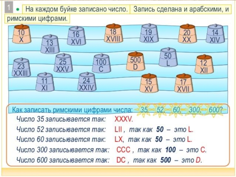 Запиши с помощью римских цифр