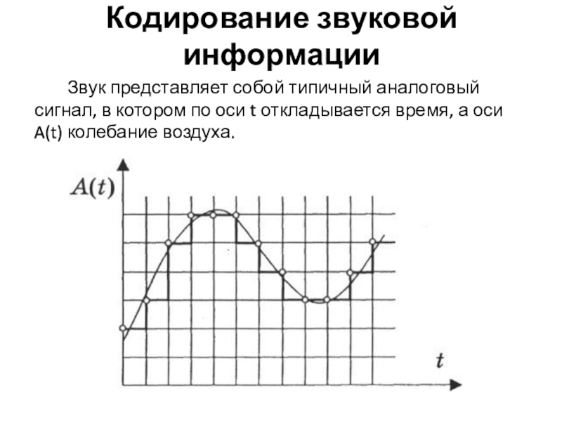 Сообщение кодирование звука