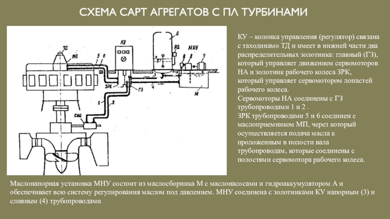 Система регулирования. Сарт система автоматического регулирования тепла. Система регулирования турбины. Система автоматического регулирования турбин. Колонки регулирования турбины.