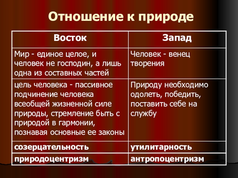 3 западная и восточная модели обществ презентация