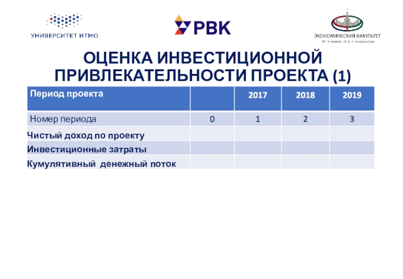 Оценка привлекательности. Оценка инвестиционной привлекательности проекта пример. Задача по оценке инвестиционной привлекательности проекта.